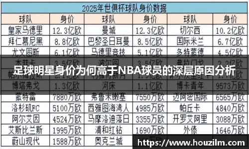 足球明星身价为何高于NBA球员的深层原因分析